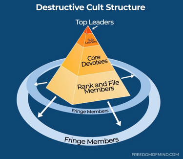 Destructive Cults